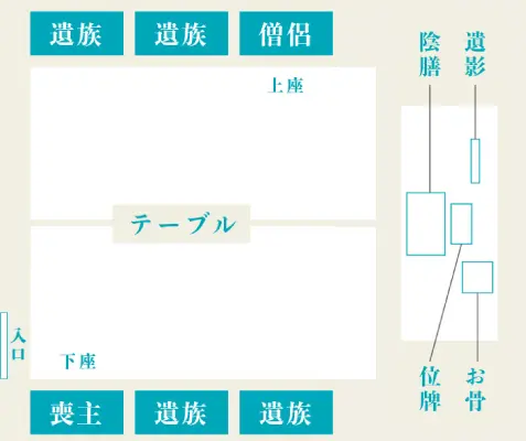 精進落としを行う