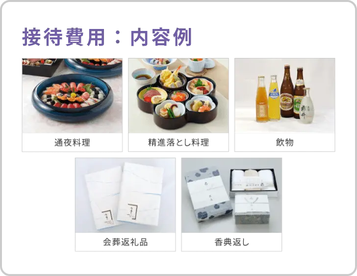 接待費用例：通夜料理、精進落とし料理、飲物、会葬返礼品、香典返し